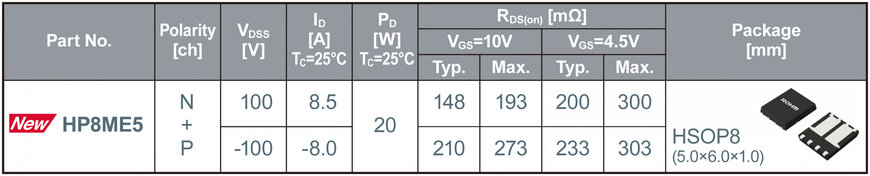 Nueva gama de 5 nuevos modelos de MOSFET duales de 100 V de baja resistencia de conducción de ROHM